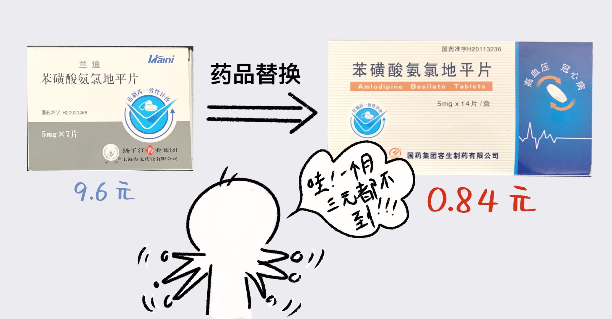 國家藥品集中帶量采購落地保山安利醫(yī)院，我院慢性病藥品價格最高降91.2%?。?！